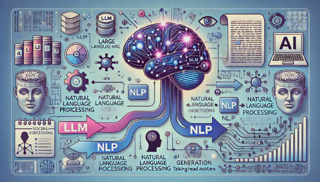 AI Content Creation Flow Chart
